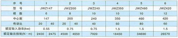 JWZ350減速機