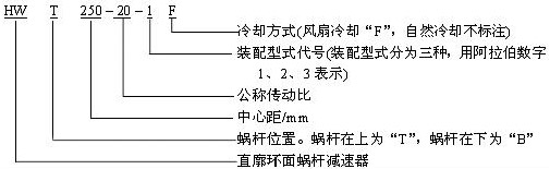 HWT包絡(luò)減速機(jī)